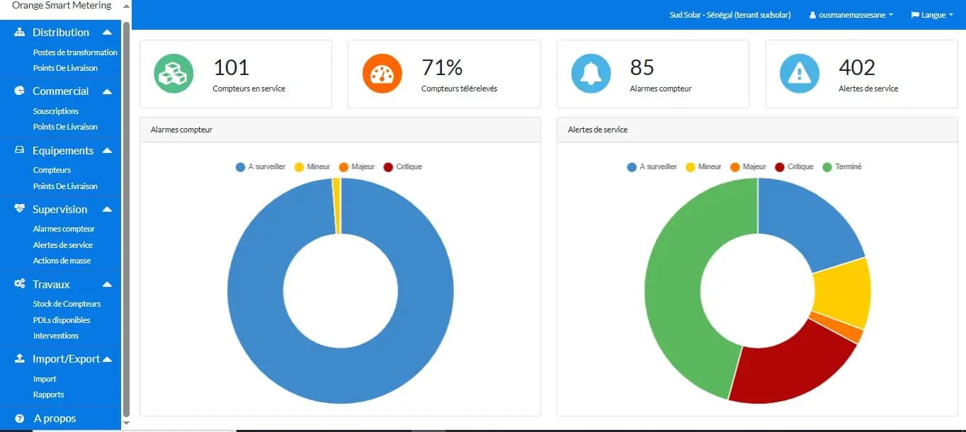 Tableau de bord de télérelève : compteurs en service, alarmes et alertes