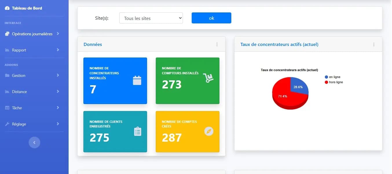 Tableau de bord de gestion : concentrateurs, compteurs et clients